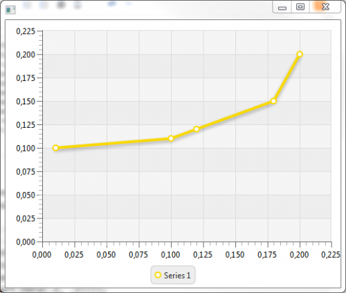 linechart