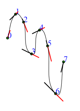 коэффициент использования=0,33
