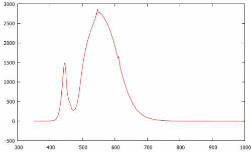 график gnuplot с линией