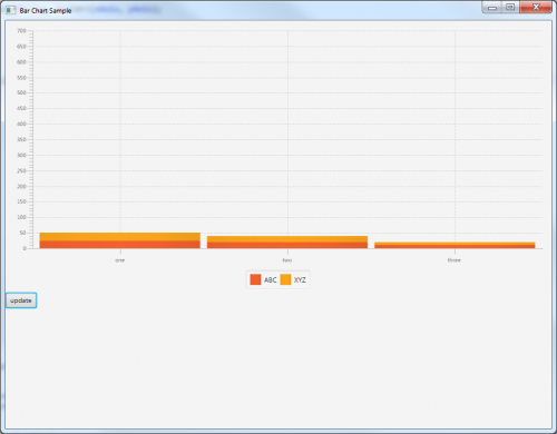 JavaFX StackedBarChart с плохим автоматическим масштабированием по оси Y