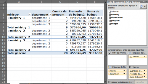 Результаты сводной таблицы Excel с промежуточными итогами